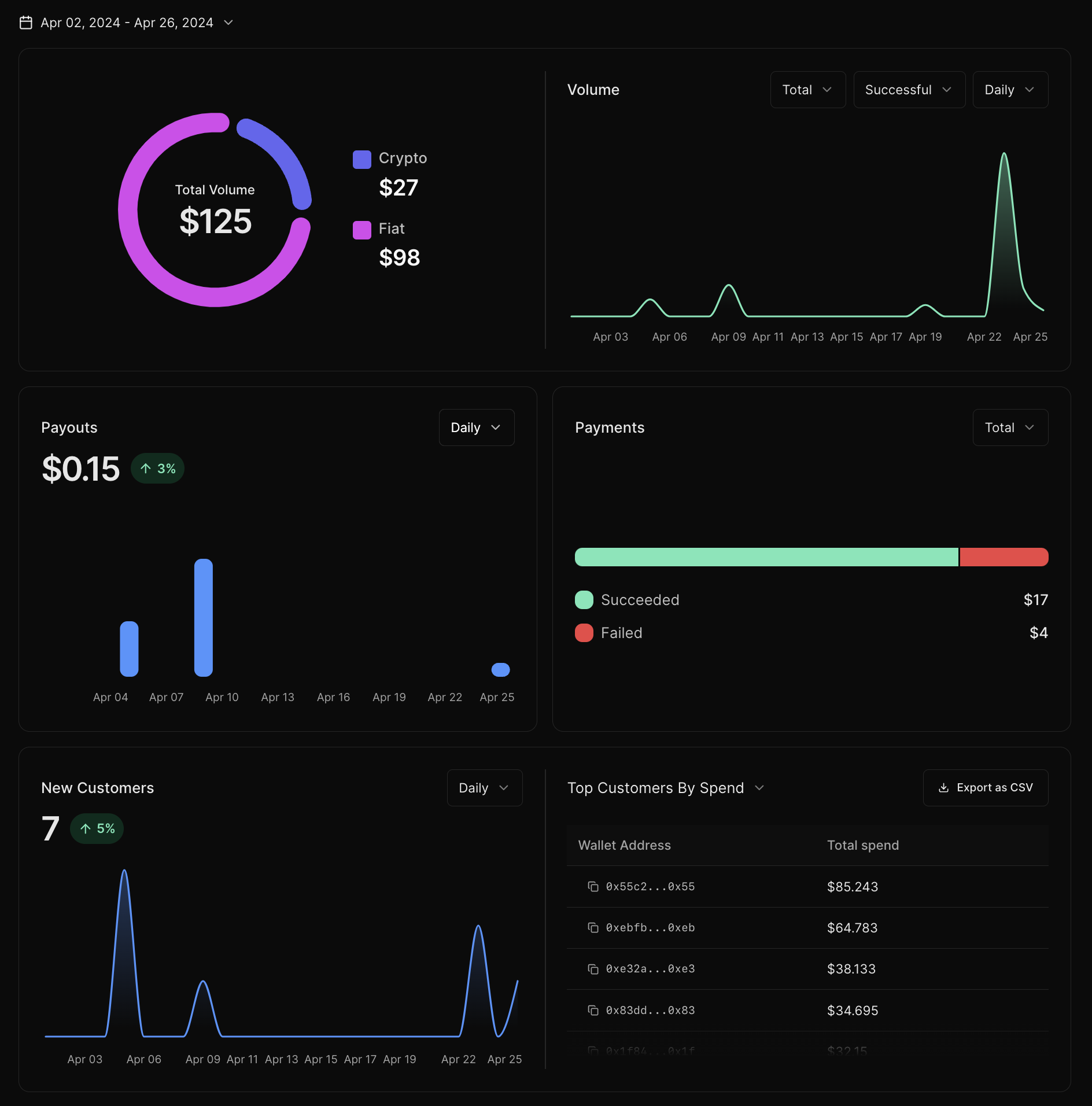 Pay Dashboard